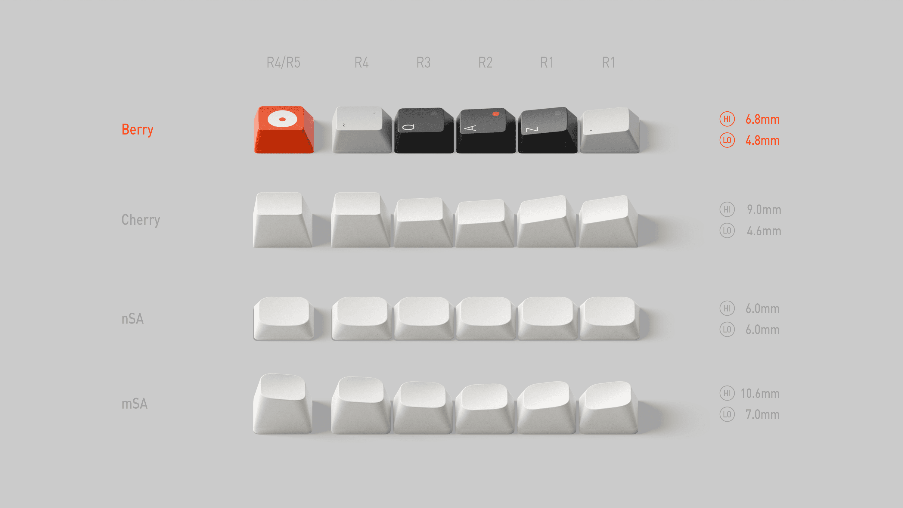 Berry Profile