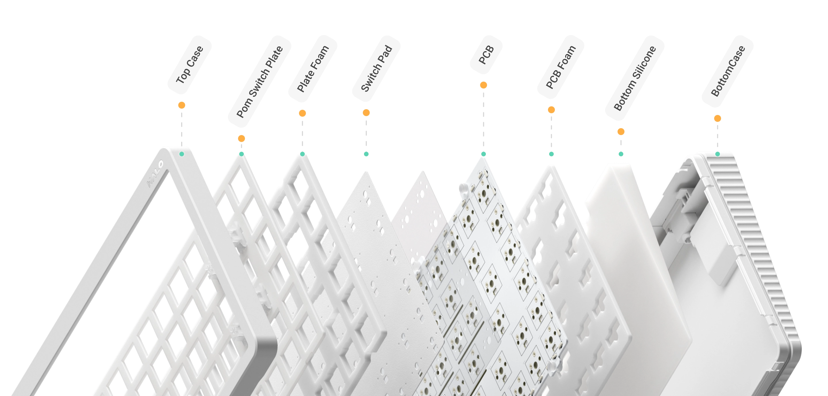 PC Media image